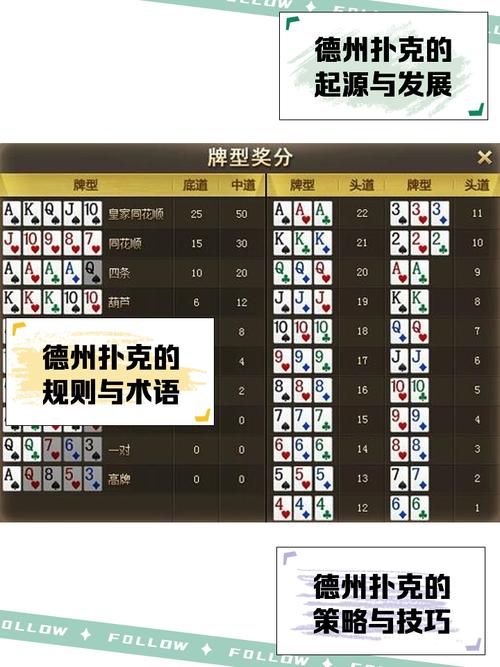 德州玩家名称