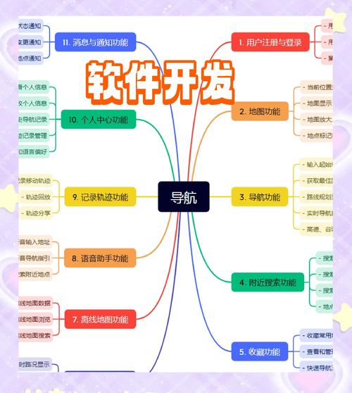 开发app需要什么技术支持