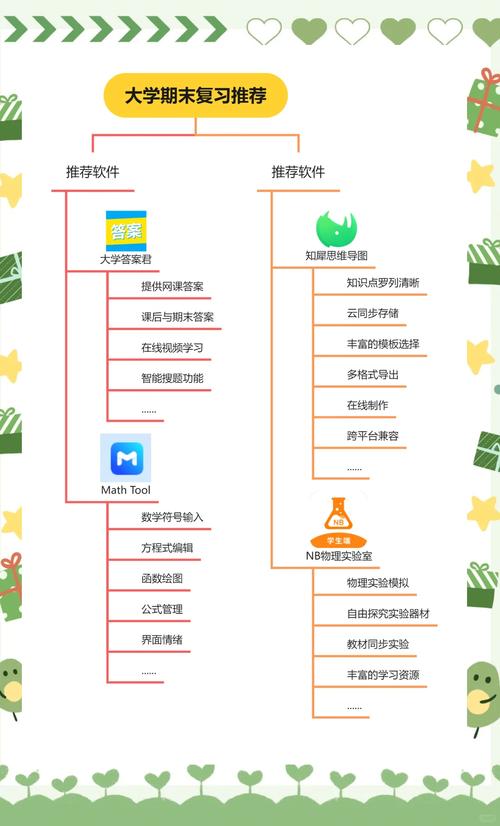 编写一个app需要哪些知识