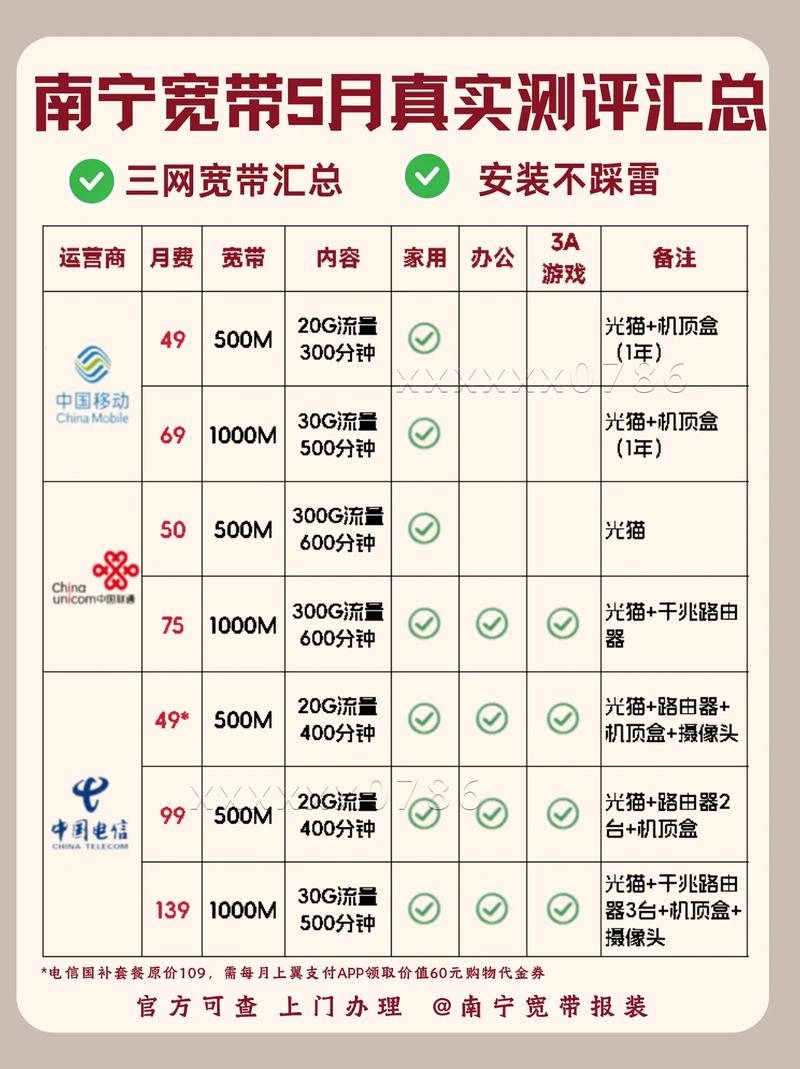 西宁宽带哪个好