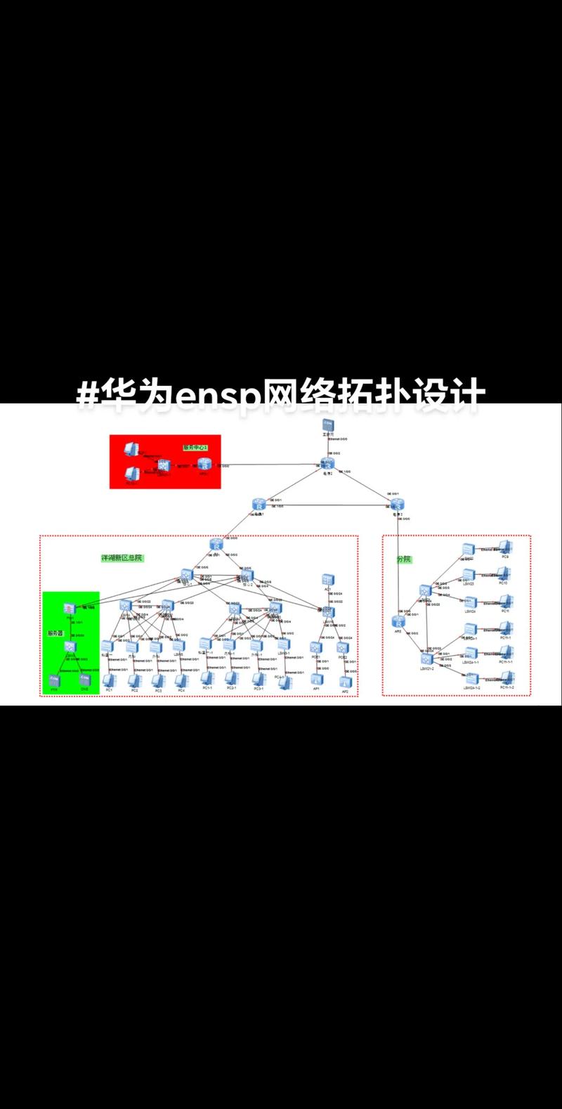 高分求校园网毕业设计