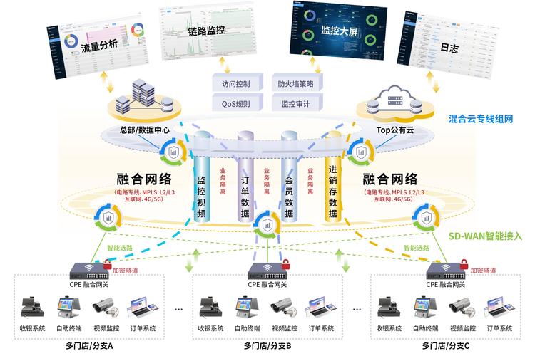 南京中正网络解决方案