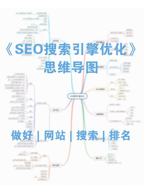 搜索引擎优化指的是什么?