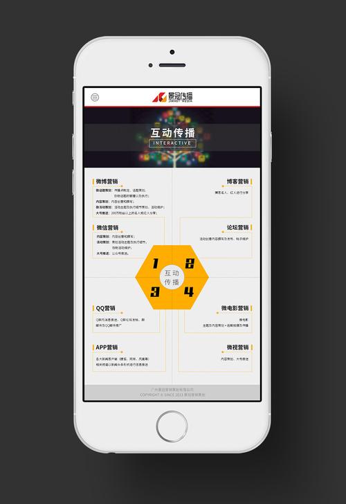 手机网页应该怎样设计?