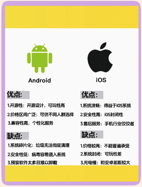 安卓软件的开发和研发有什么区别,哪一个前途更好一些。