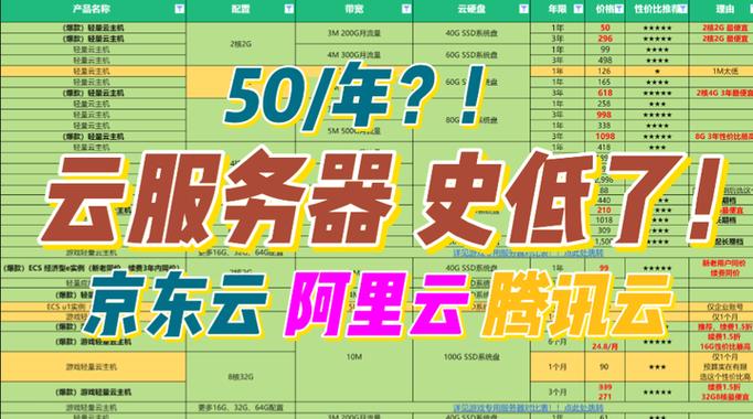 雨云服务器购买与服务器搭建网站教程