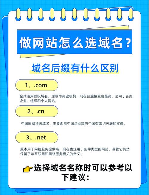 网站网址有几种格式?