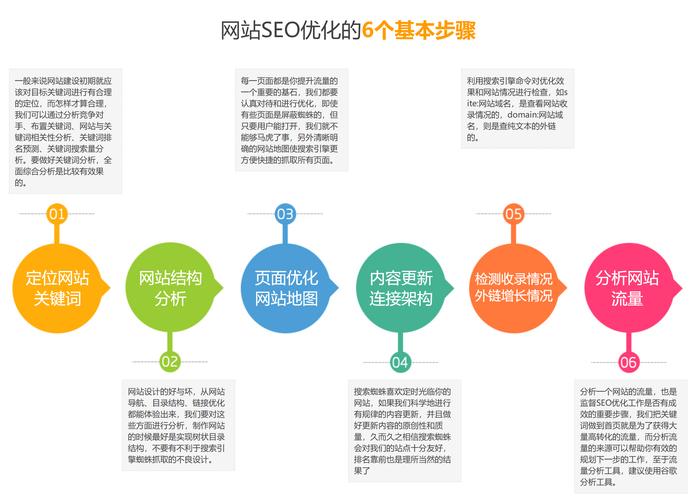 网站建设的全过程