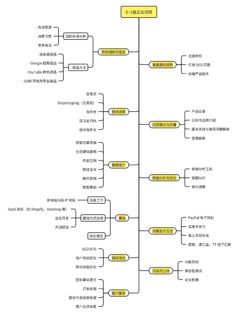 如何选取一个利于seo优化的建站系统