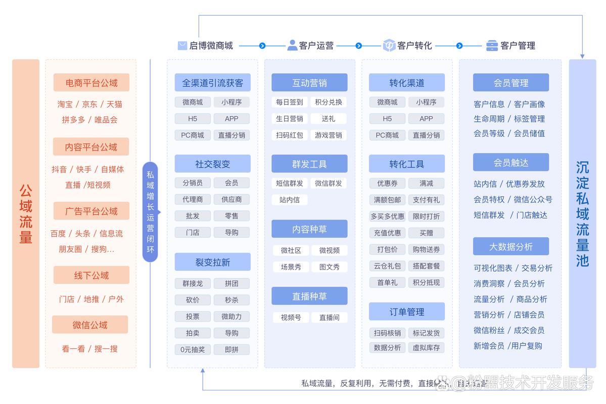 什么是商城系统