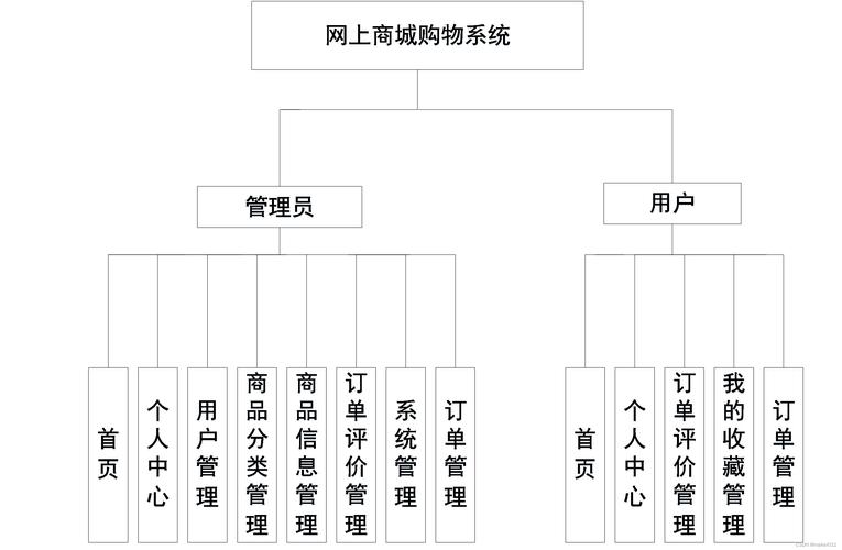 商城系统的区别有哪些?