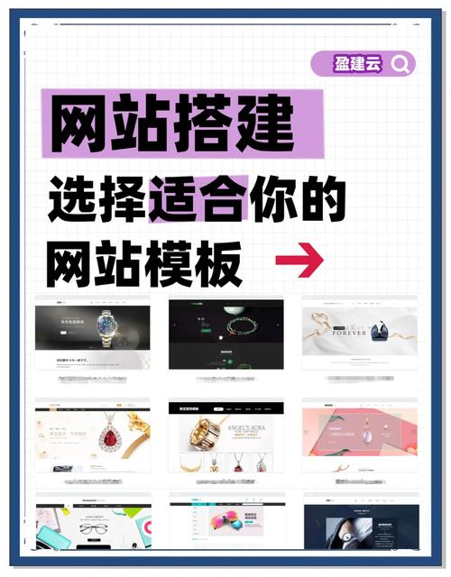如何选取一款适合自己的网站模板