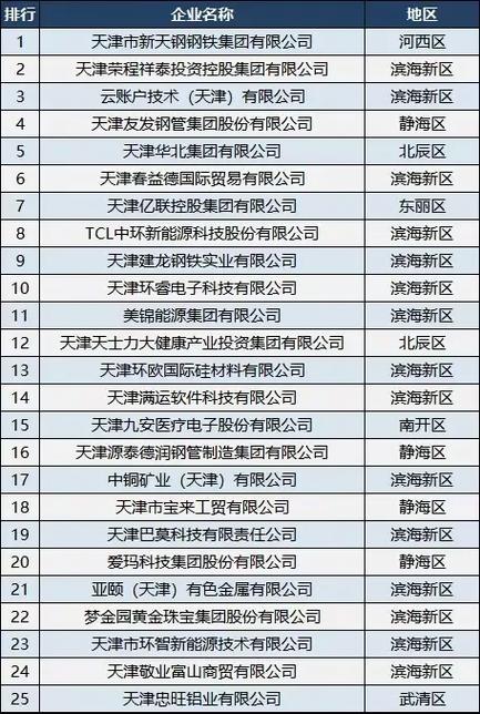 天津东丽区搜索引擎优化哪家好?