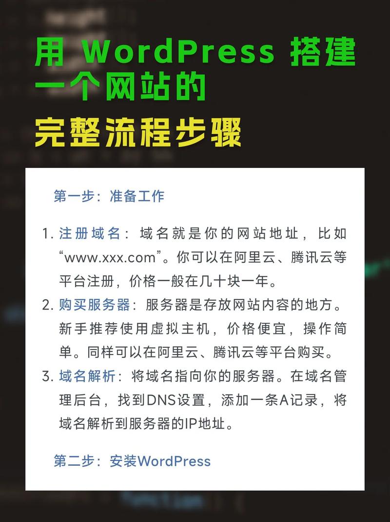 建网站需要那些步骤和手续?