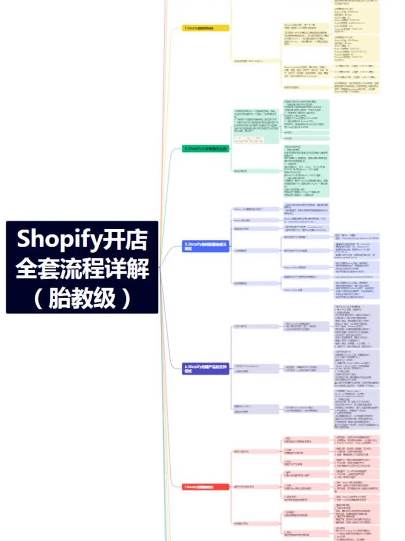 建网站的详细步骤流程建站之前一定要看