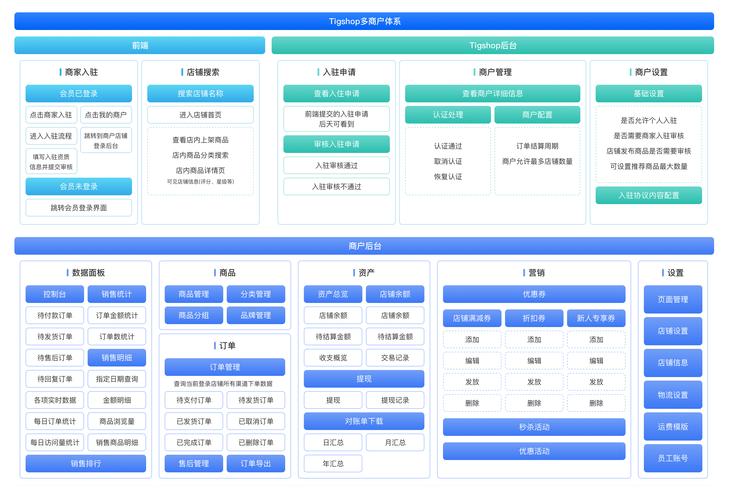 java开源多商户商城系统推荐