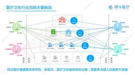 为什么医疗站点做seo那么困难