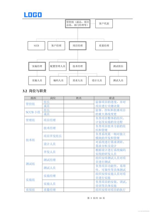 IT部门成立计划书