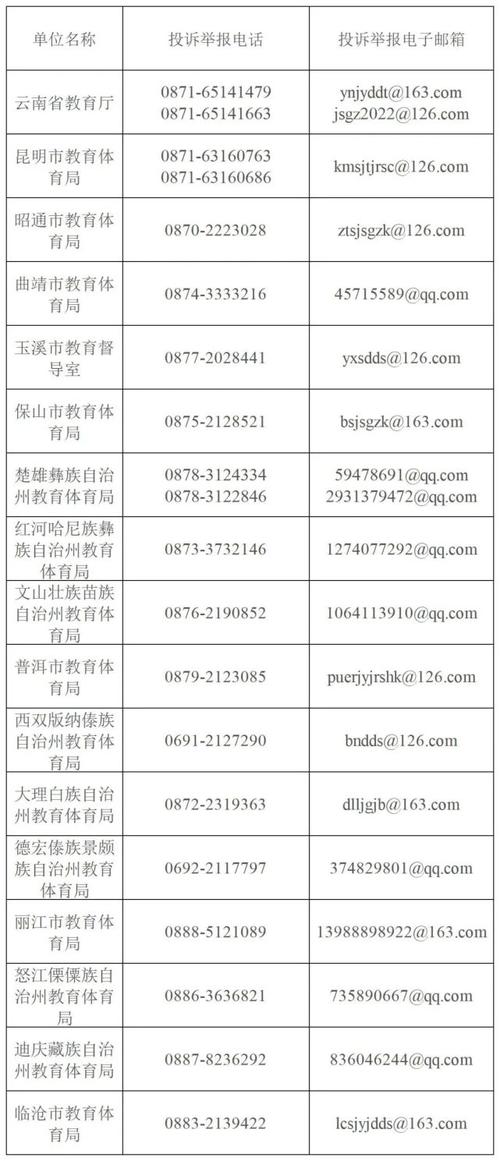 云南省教育厅举报邮箱