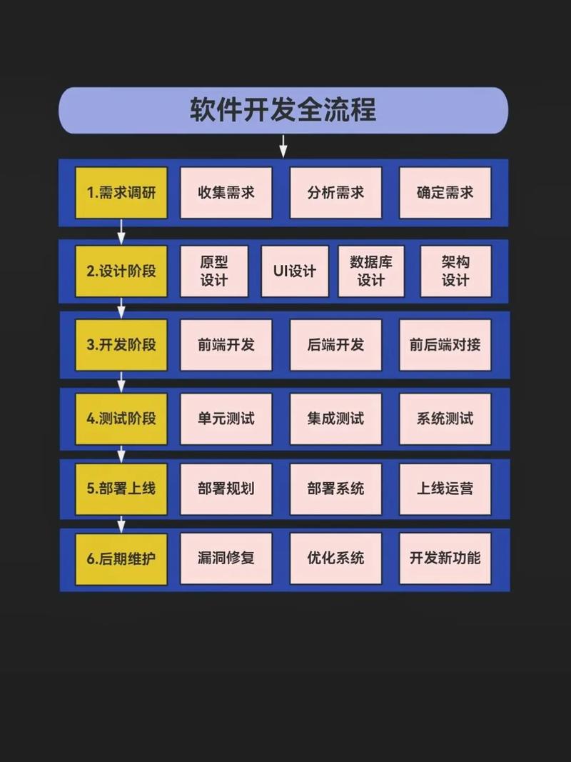 智能硬件APP开发能够完成哪些?