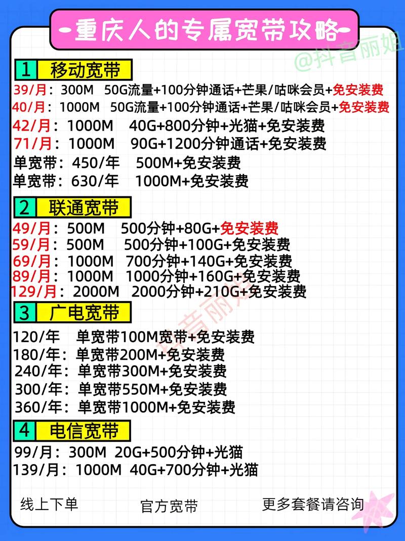 重庆的宽带问题