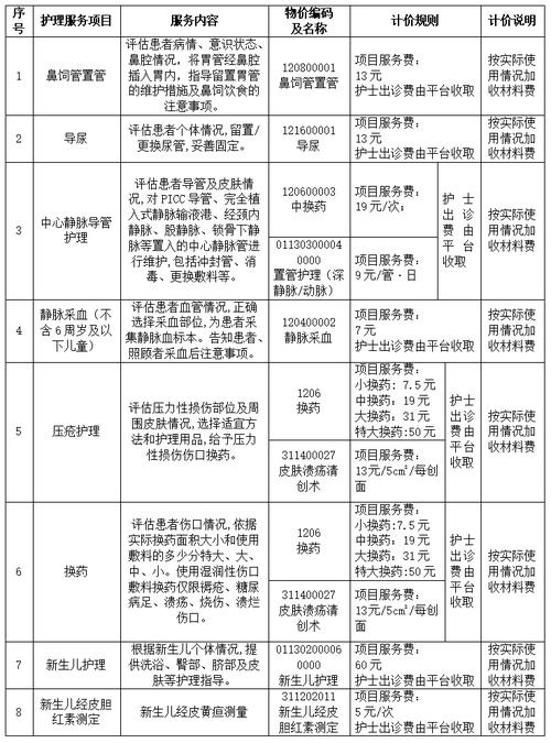 建设一个医院网站要多少钱