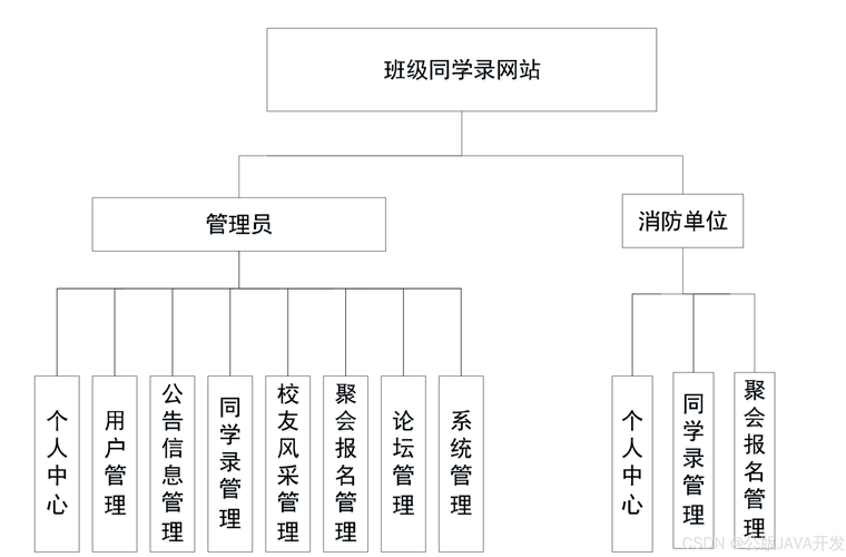 班级网页设计模板图片-如何制作简单的班级网站?
