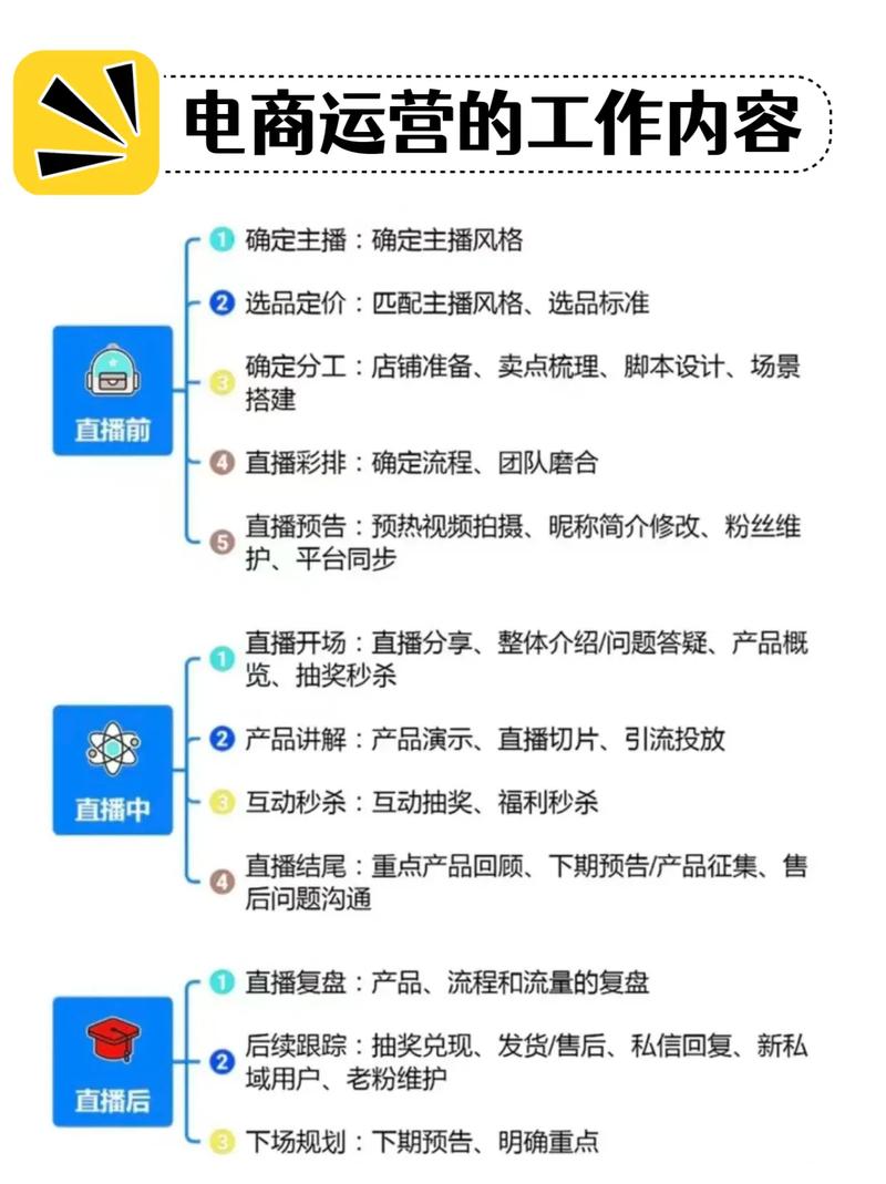 电子商务有哪些网站