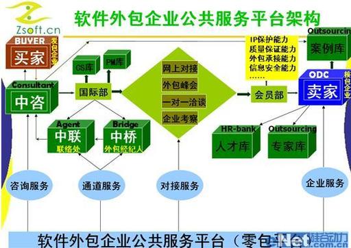 什么是软件外包啊?