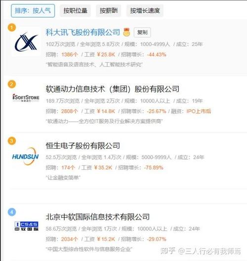 IT驻场与软件外包有什么区别?