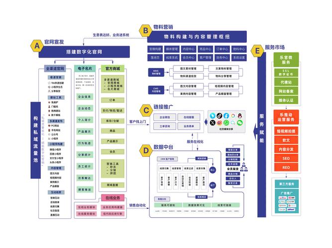 营销型网站建设有哪些要点