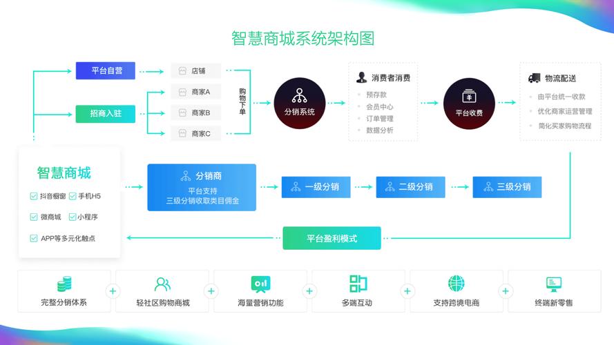 B2B汽配商城系统:高效连接上下游,助力企业快速发展!