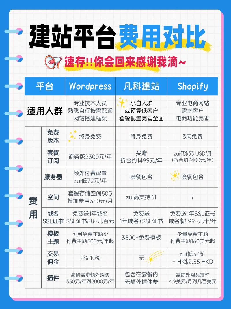 凡科网怎么样啊,中小企业建站凡科网值得选取吗,口碑如何?