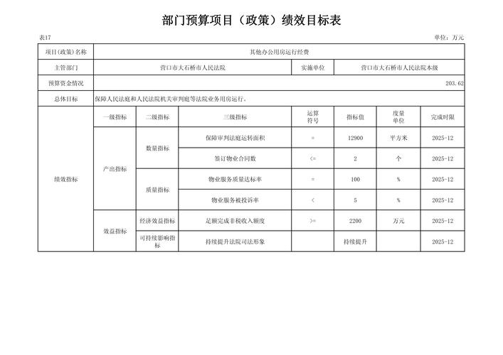 网站论坛建设成本询问
