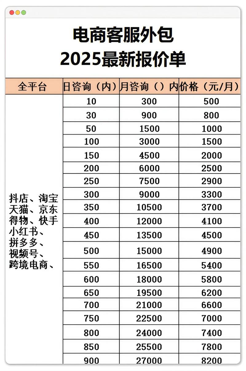 服务器托管的费用一般多少
