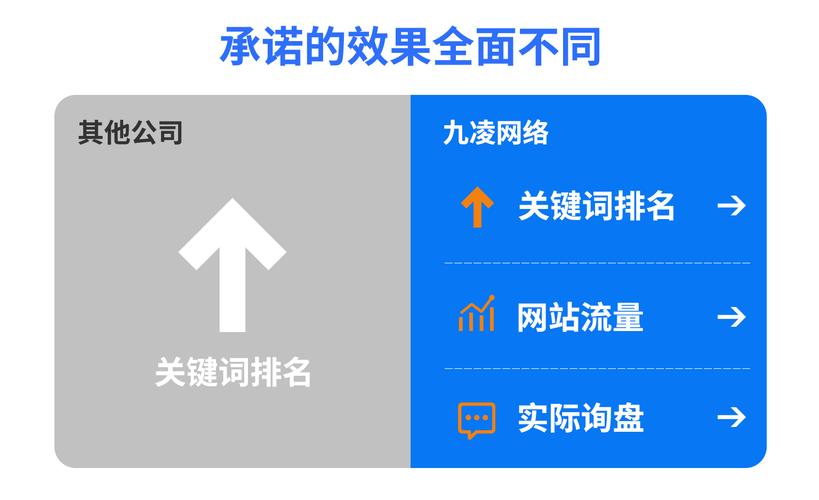 百度网站排名优化深圳推广公司哪家好?