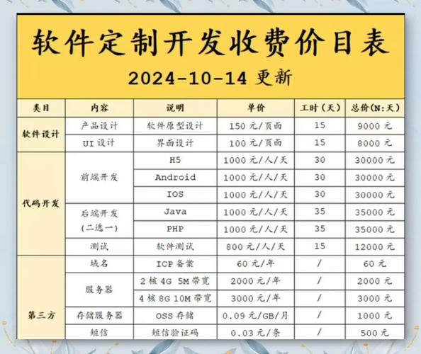 APP外包是什么意思