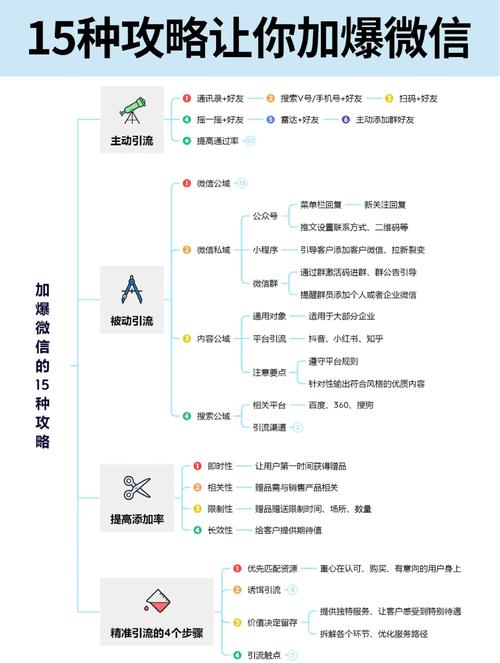 微信营销有哪些公司