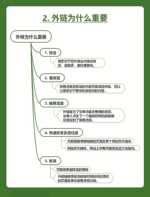 全站友链是什么意思,对SEO的影响在哪?