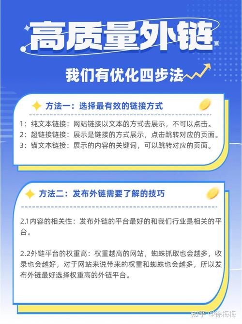 如何发高质量的外链哪?