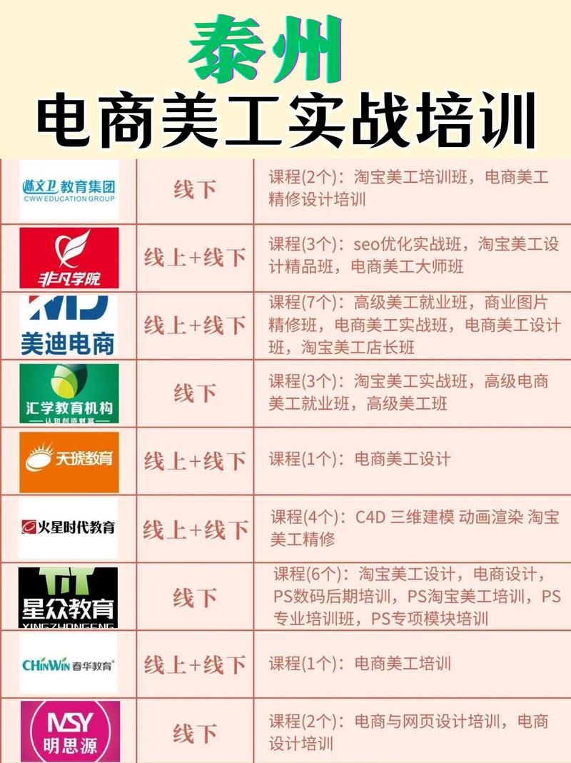 新手应当如何做好网站优化