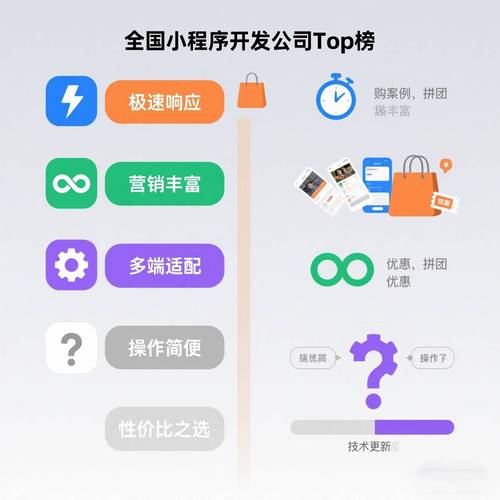 小程序第三方运营公司有哪些