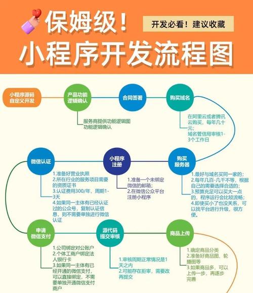 微信平台的开发应该学什么知识?