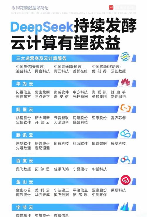 睿云联是做什么的