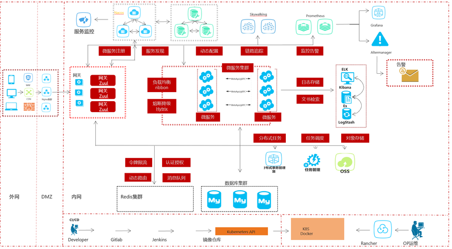 厦门葵密网络科技有限公司是做什么的