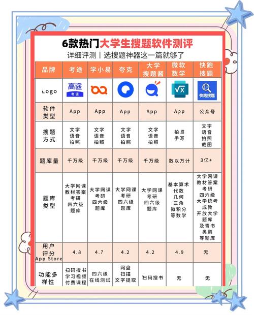 seo优化排名工具都有哪些呢?