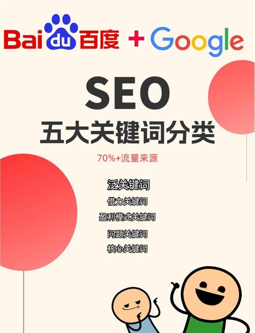 SEO优化和关键词,有什么区别和联系?