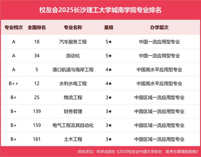 湖南省长沙有网页设计专业的大专公办学校吗,有哪些