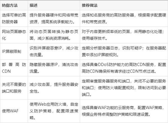什么是CC攻击,如何防止网站被CC攻击的方法