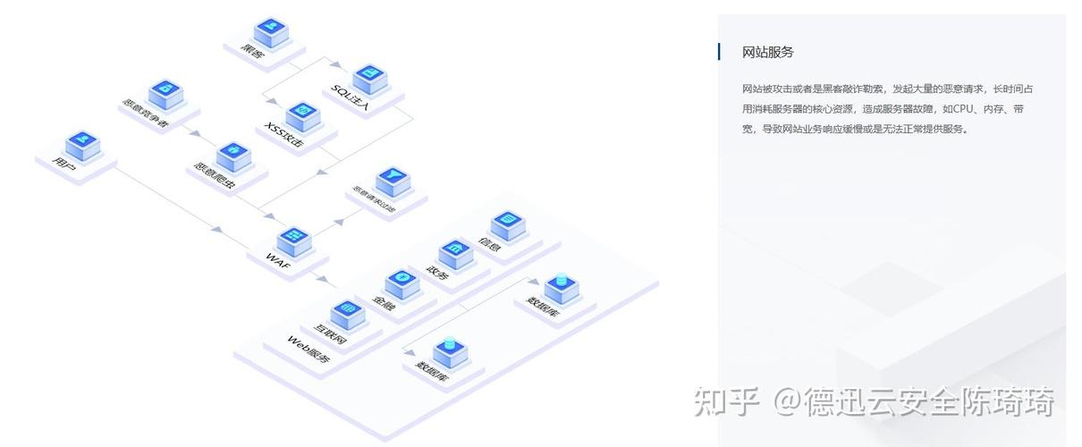 谈谈:公司网站为什么老被攻击?网站攻击以后怎么处理?如何避免?